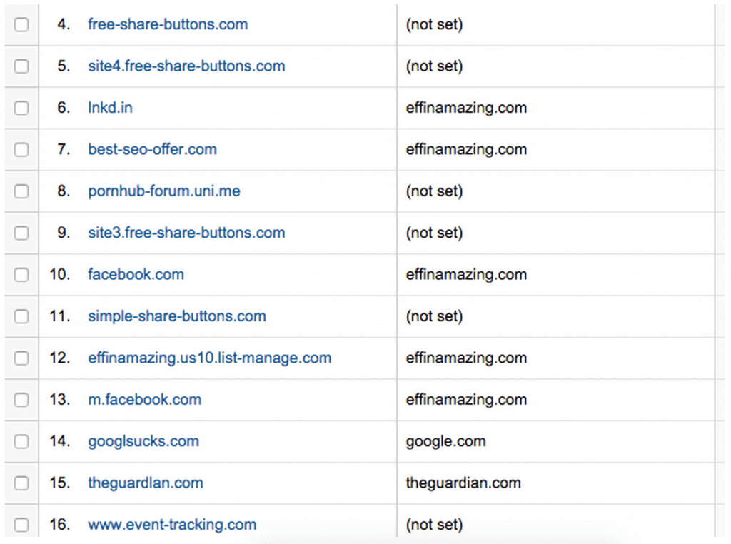 List of hostnames