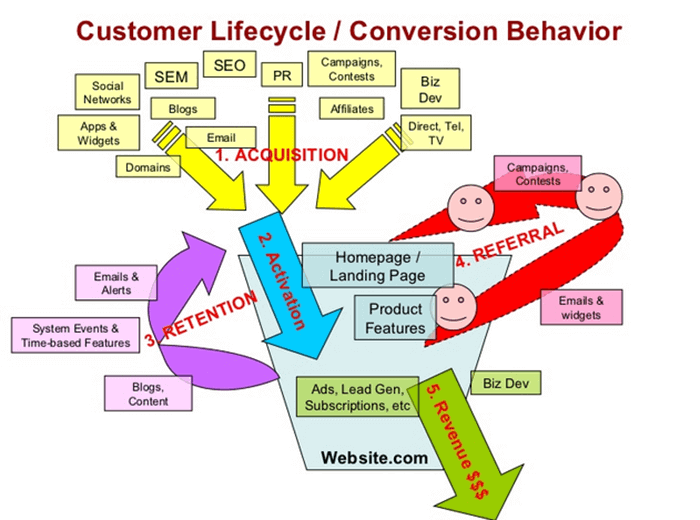 Customer-Lifecycle-Conversion-Behaviors