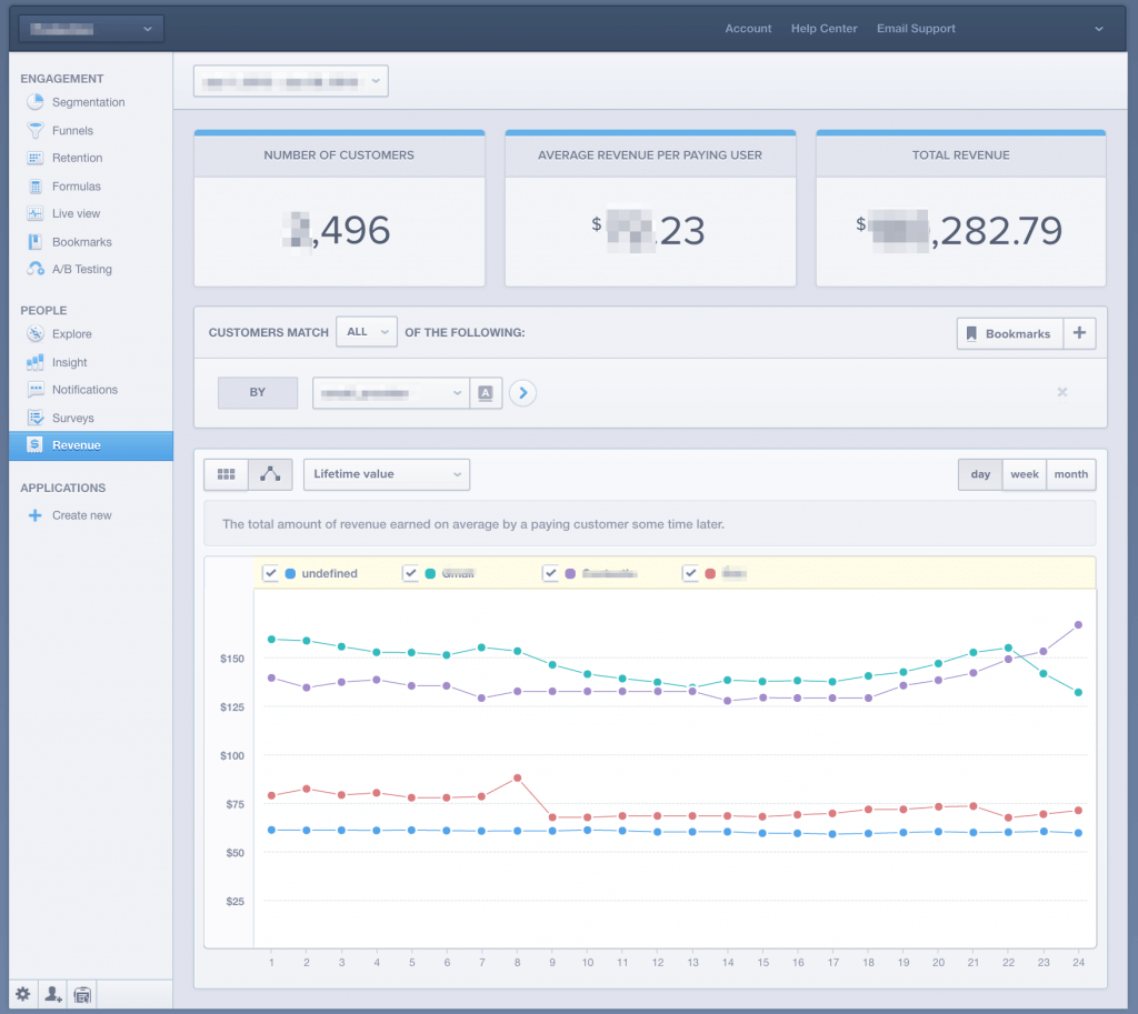 revenue report in mixpanel showing ltv