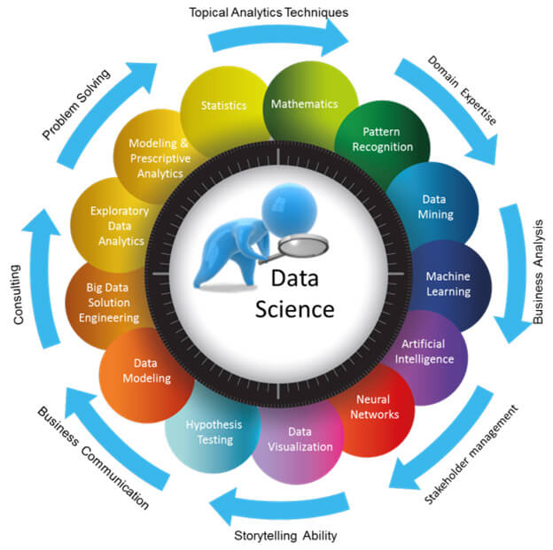 Elevating Success: Data-Driven Digital Strategies