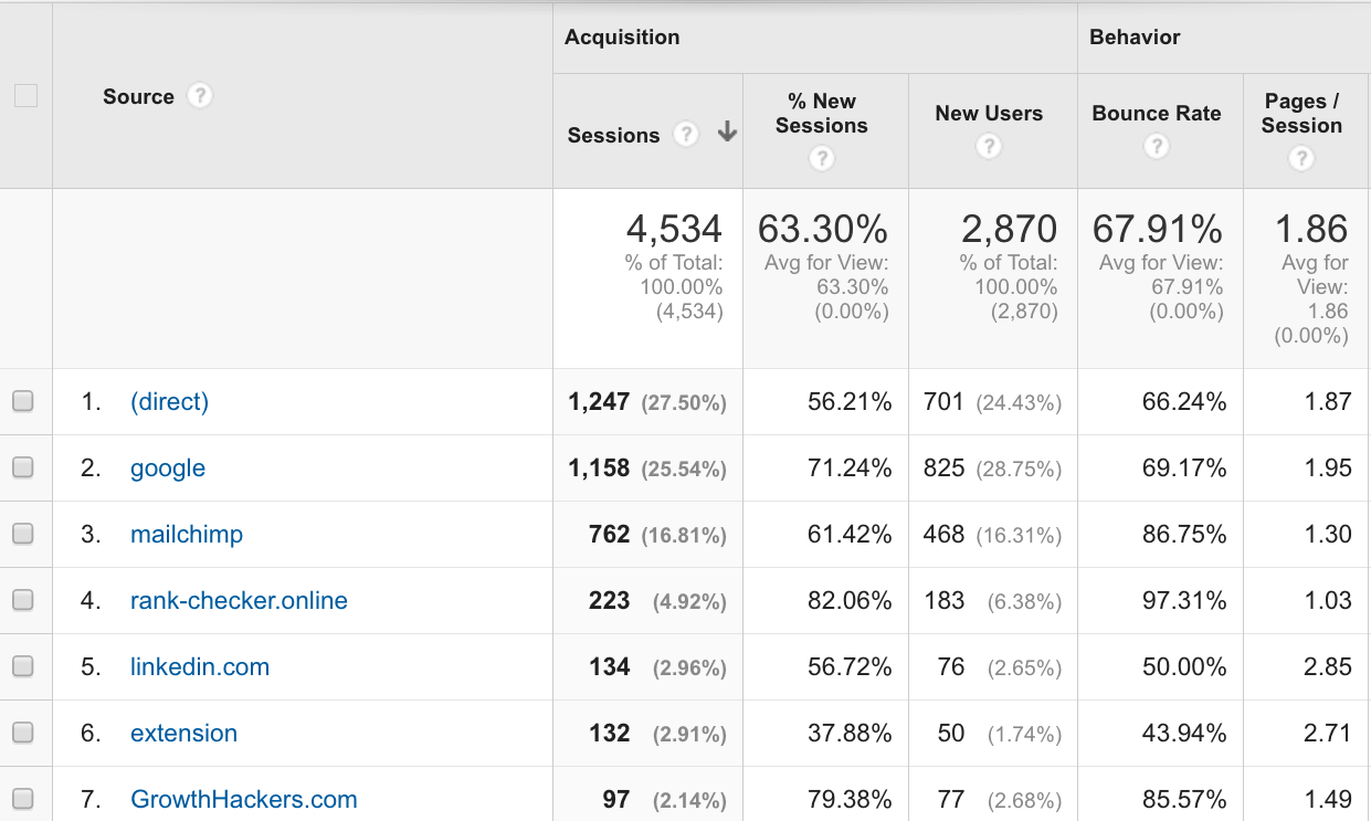 Google Analytics Source