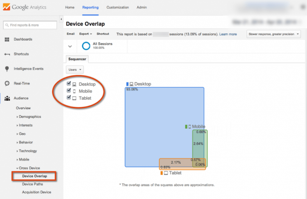 Device Overlap report