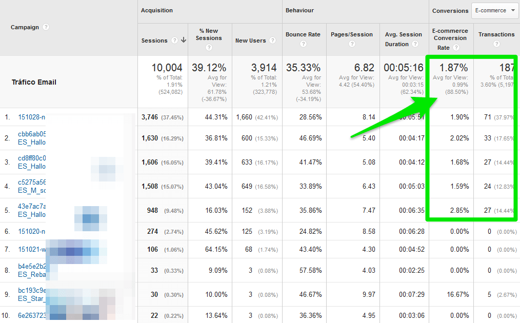 Comparing Campaigns