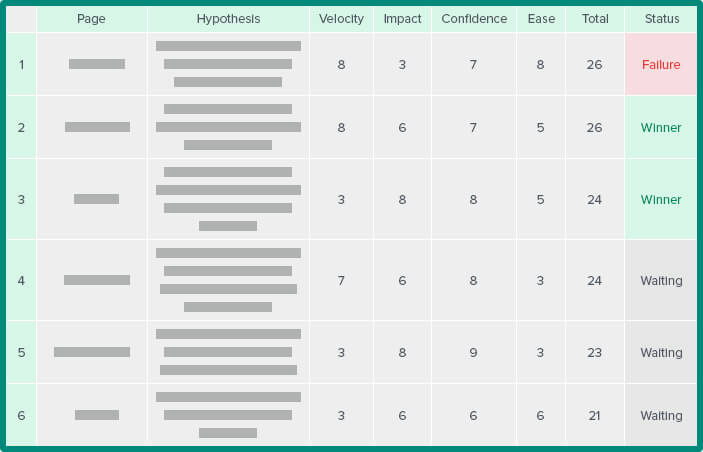 A/B Testing Template