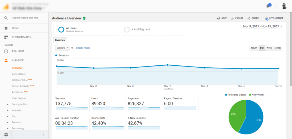 google analytics audience overview