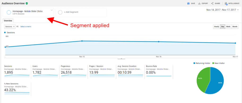 Google Analytics Custom Segment Applied