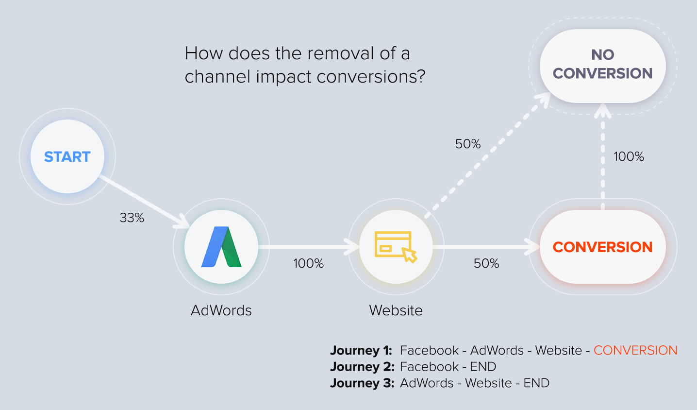 multitouch attribution