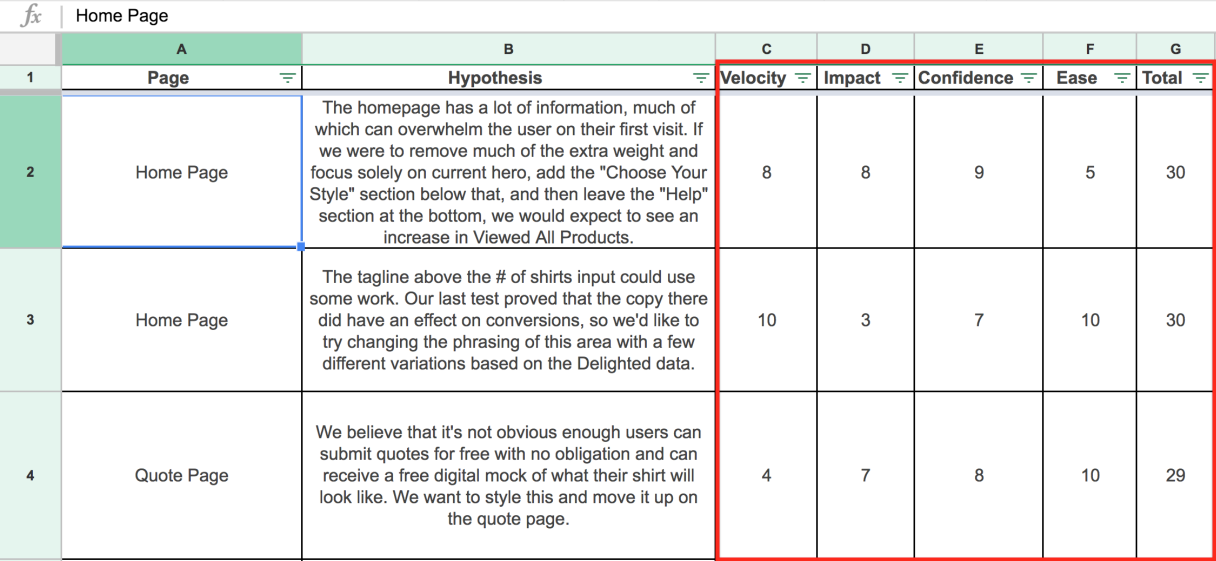 ab test hypothesis format