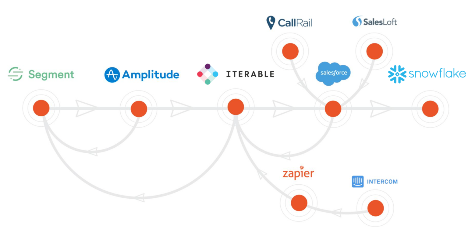 60+ Powerful Marketing Tech Stack Examples Klint Marketing