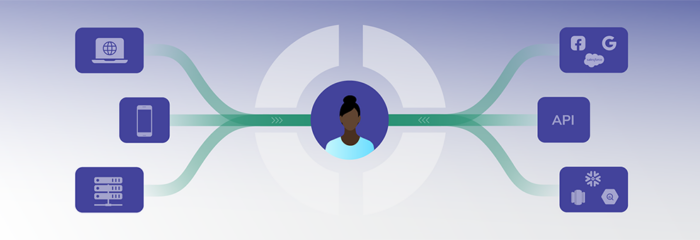 Segment Personas Explained