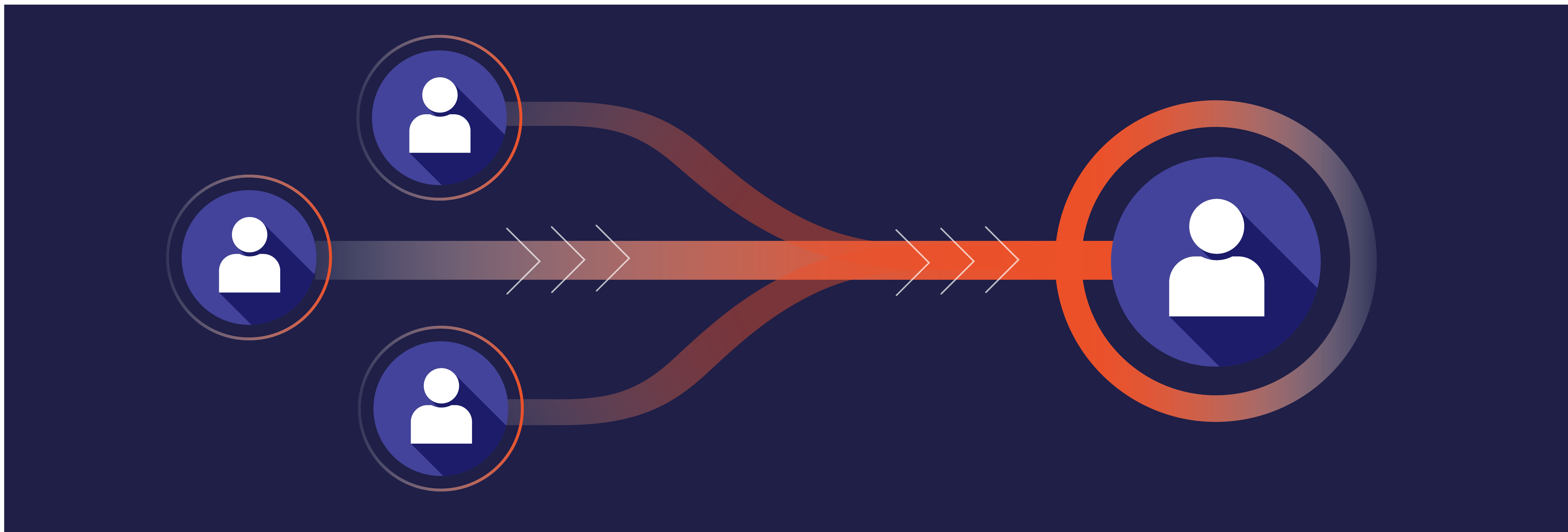 ID Merge in Mixpanel vs Amplitude