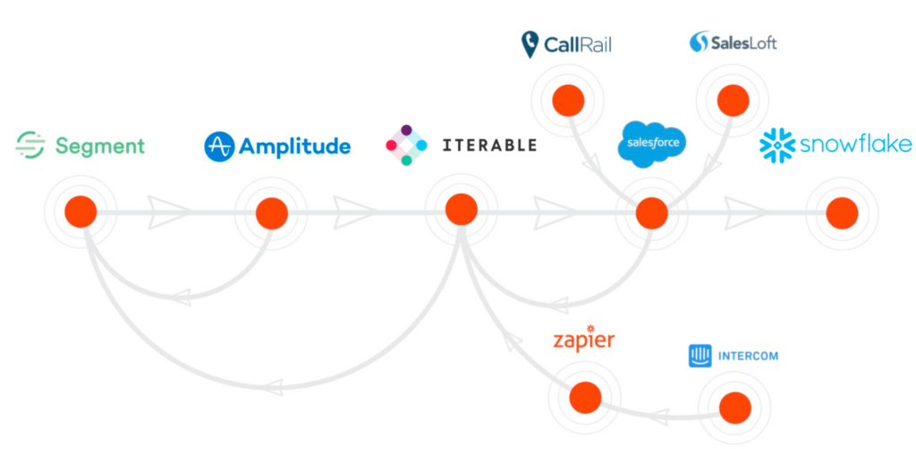 Amplitude vs Adobe