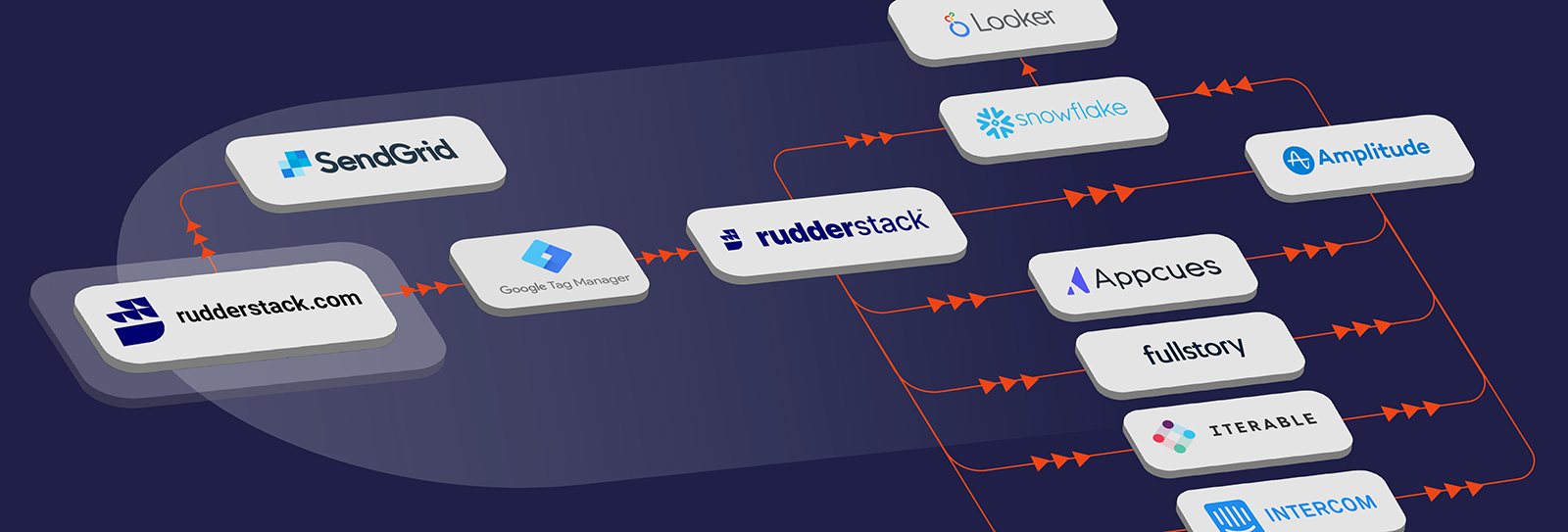 Product Marketing Tech Stack