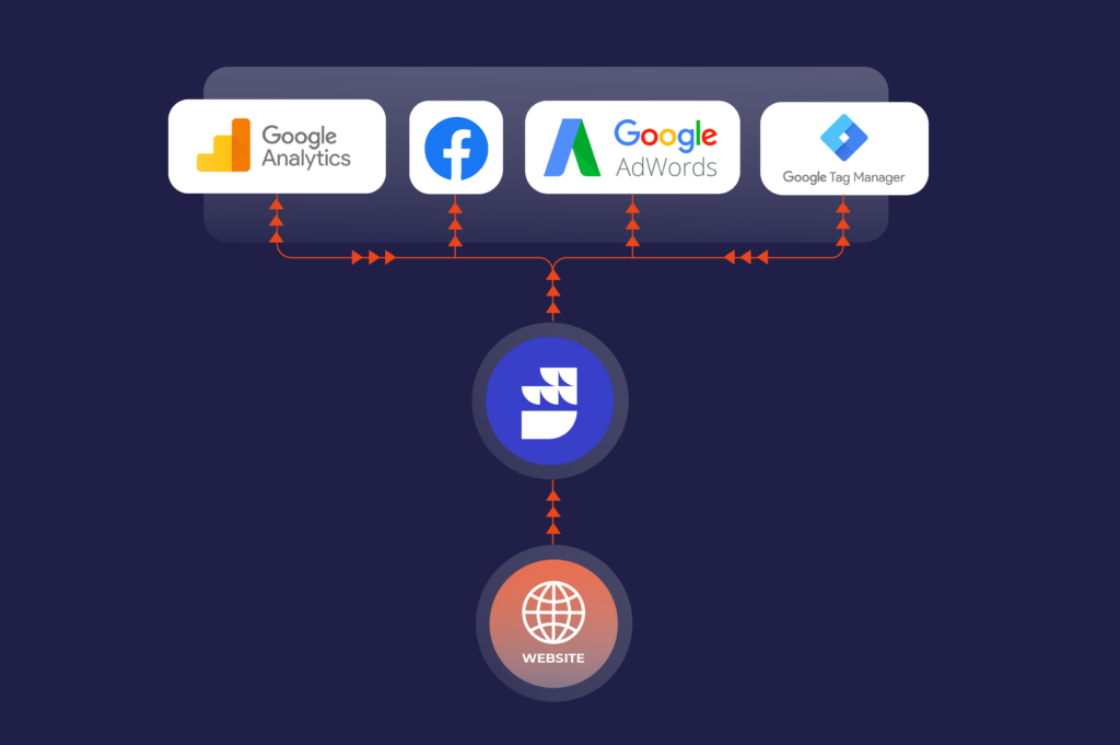 Product marketing stack