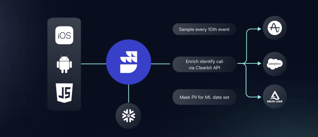 Product Marketing Tech Stack