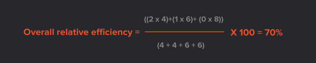 8 Core Metrics Your Products Need to Hit For Maximum Usability