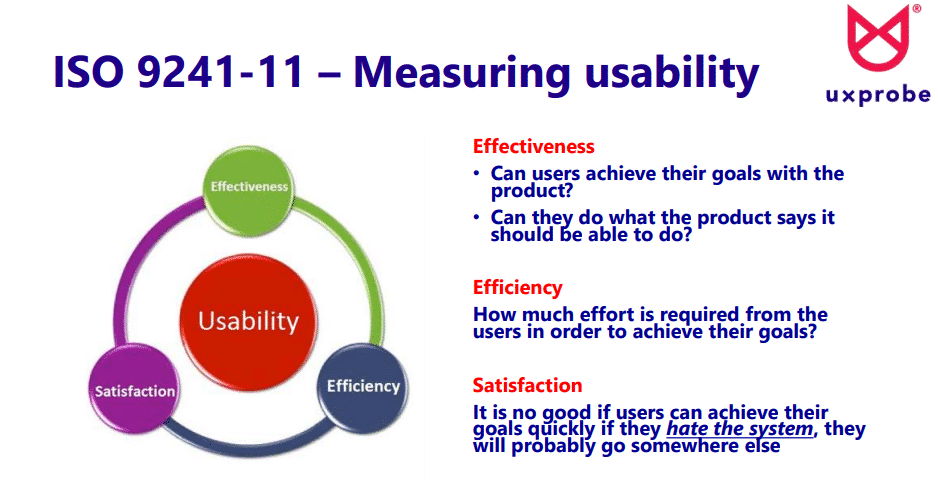 8 Core Product Metrics You Need to Hit for Maximum Usability