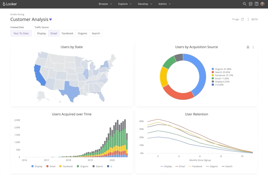 A generic Looker Dashboard from the original Looker