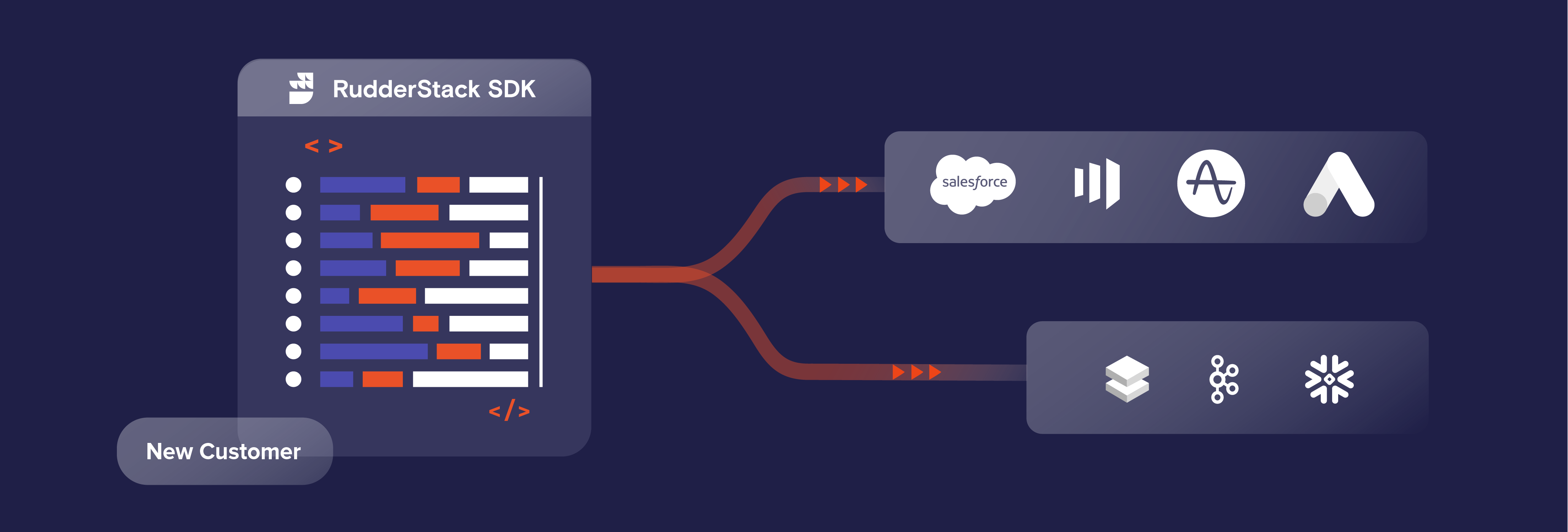 Reverse ETL