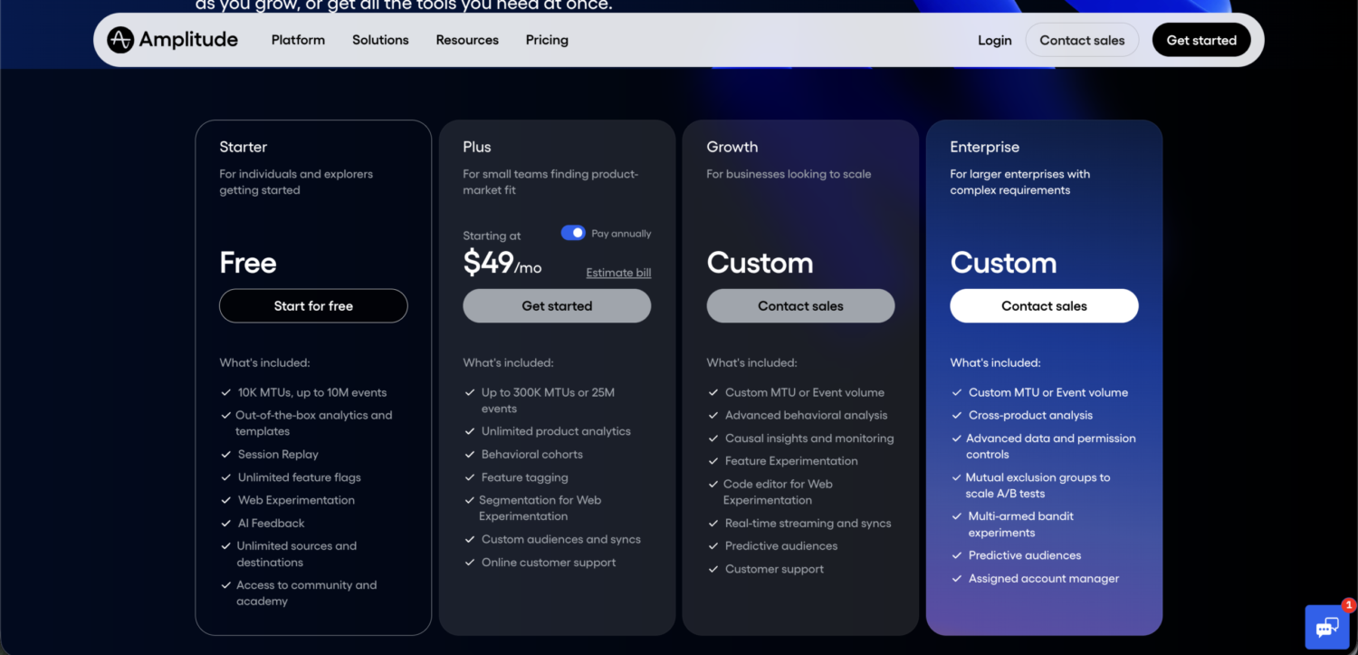 Amplitude Pricing