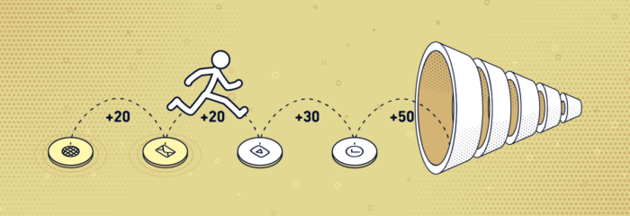 account-based lead scoring and opportunity scoring