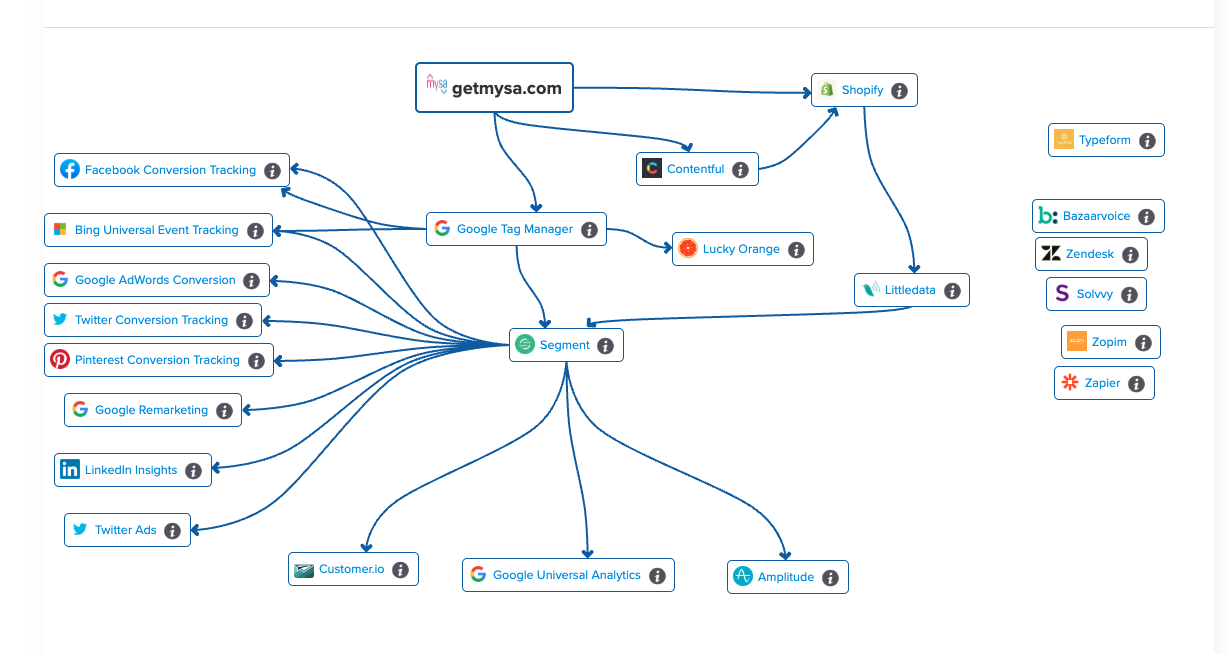 Composable CDP vs Hybrid CDP: How Data Warehouse Integration Improves ...