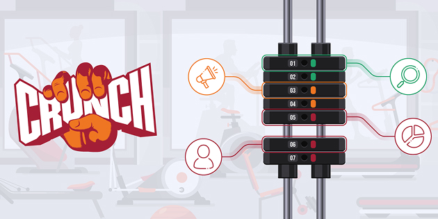 How Crunch Fitness Improved Efficiencies and Rebuilt Its Martech Stack for Growth