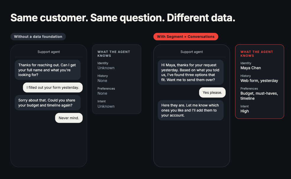 conversations-chat-before-after